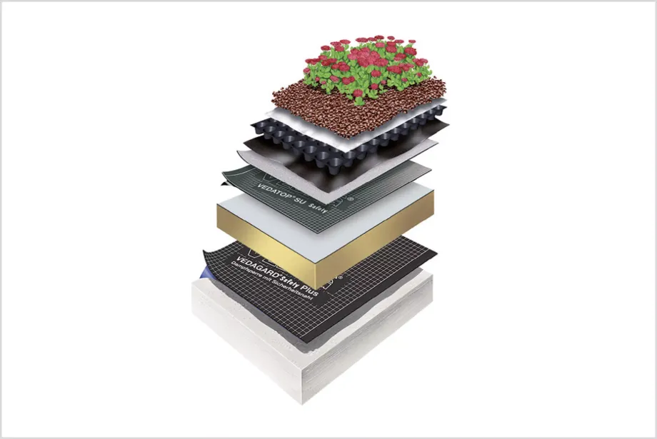 Grafik, die den Aufbau eines begrünten Flachdaches mit Produkten von Vedag zeigt.